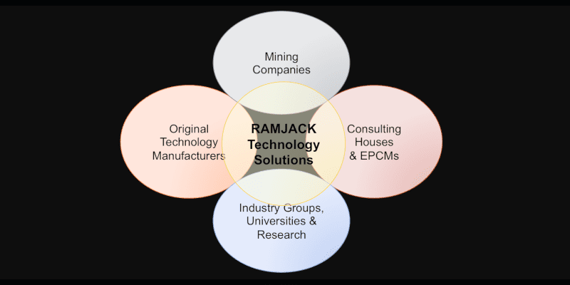 Getting the Solution Right Takes More Than Just New Technology