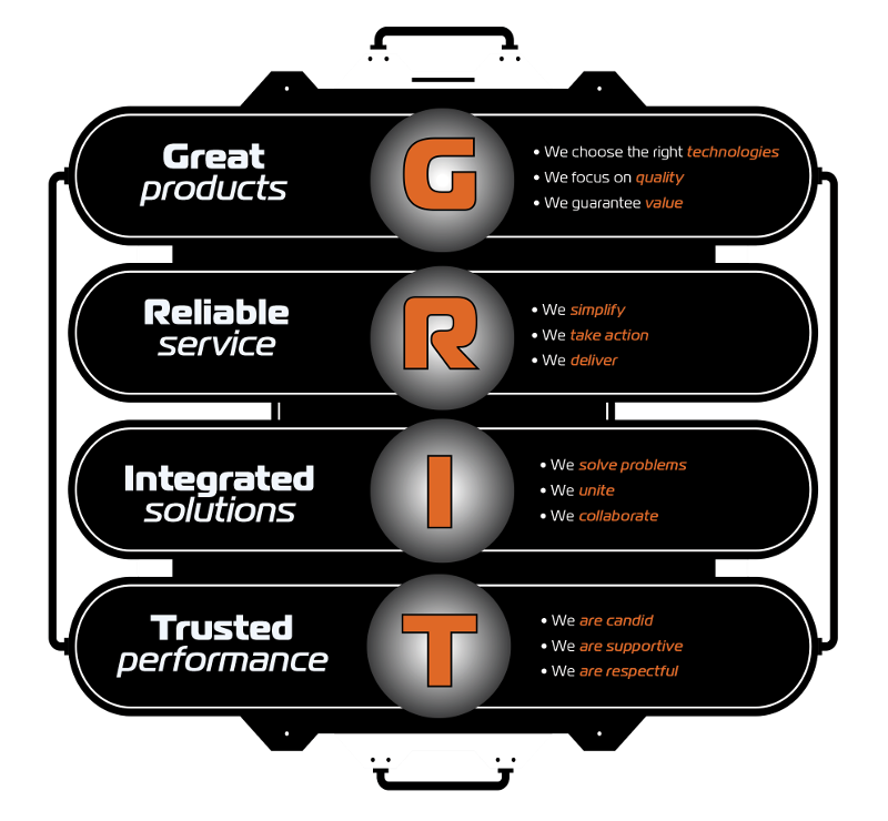 Ramjack Technology Solutions