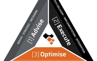 Ramjack’s Three Pillars: the Power of Three